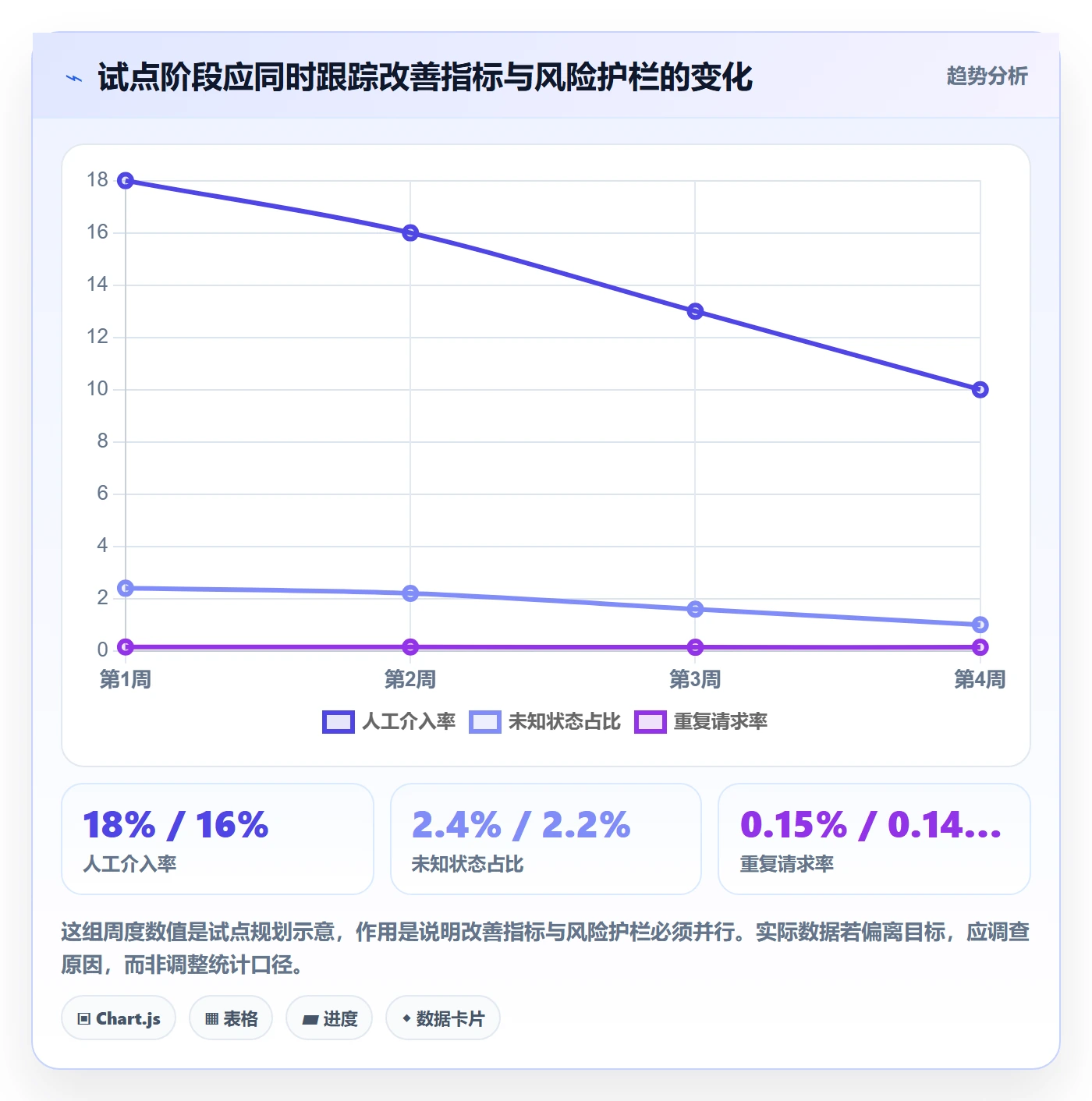 分账系统进阶课：围绕资金路由完善效率提升