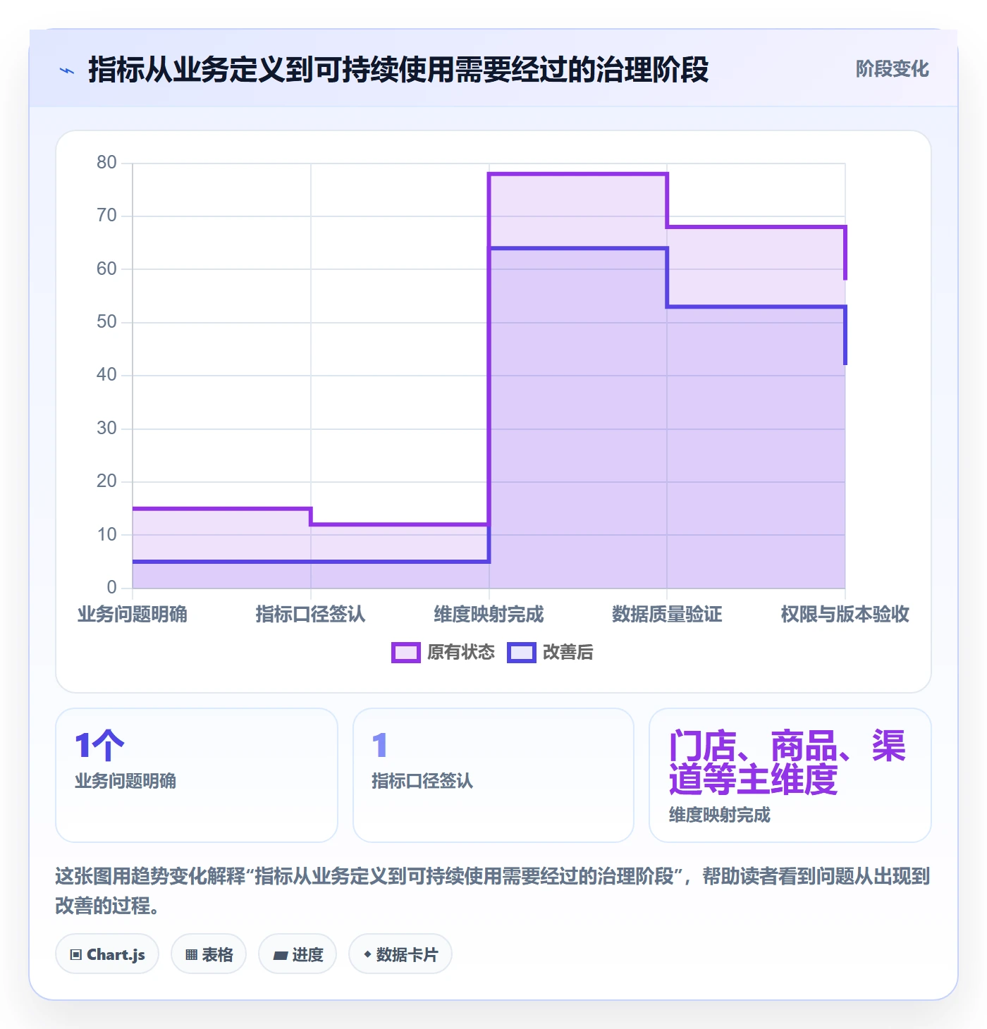 bi 平台能力清单：多店经营需要覆盖哪些指标建模事项