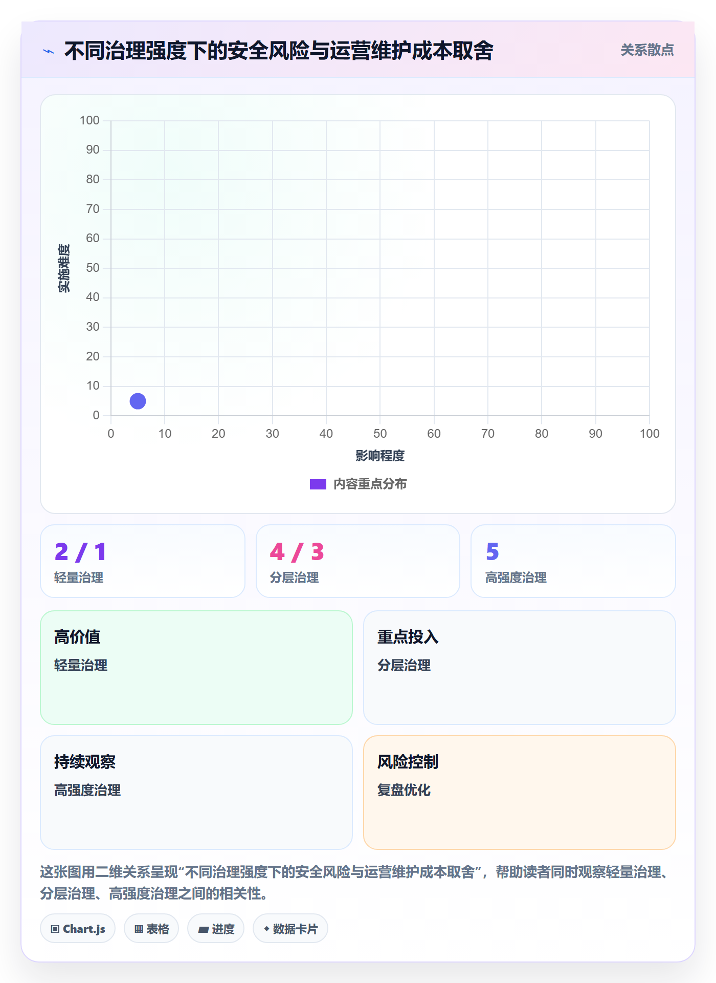 bi 平台怎么管？以自助分析为核心的精细化运营方案