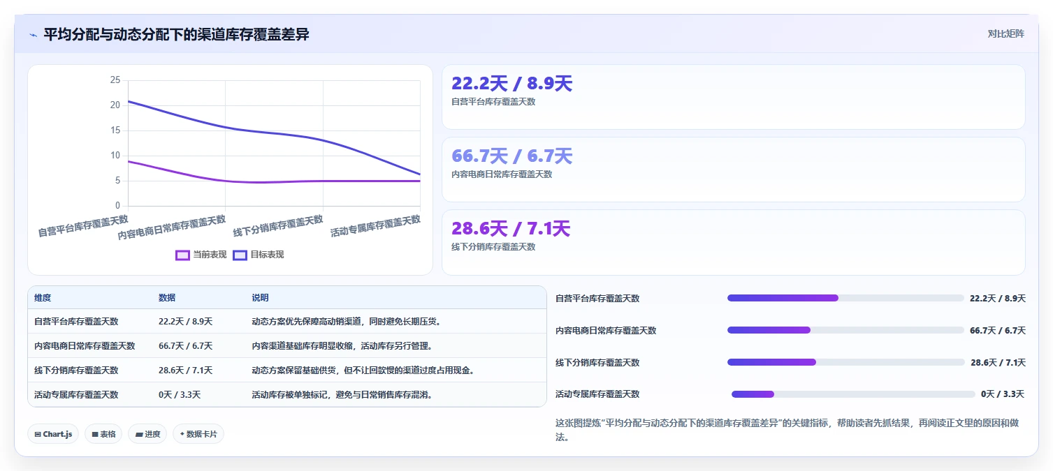 电商库存怎么选？渠道占用相关的中小商家判断标准