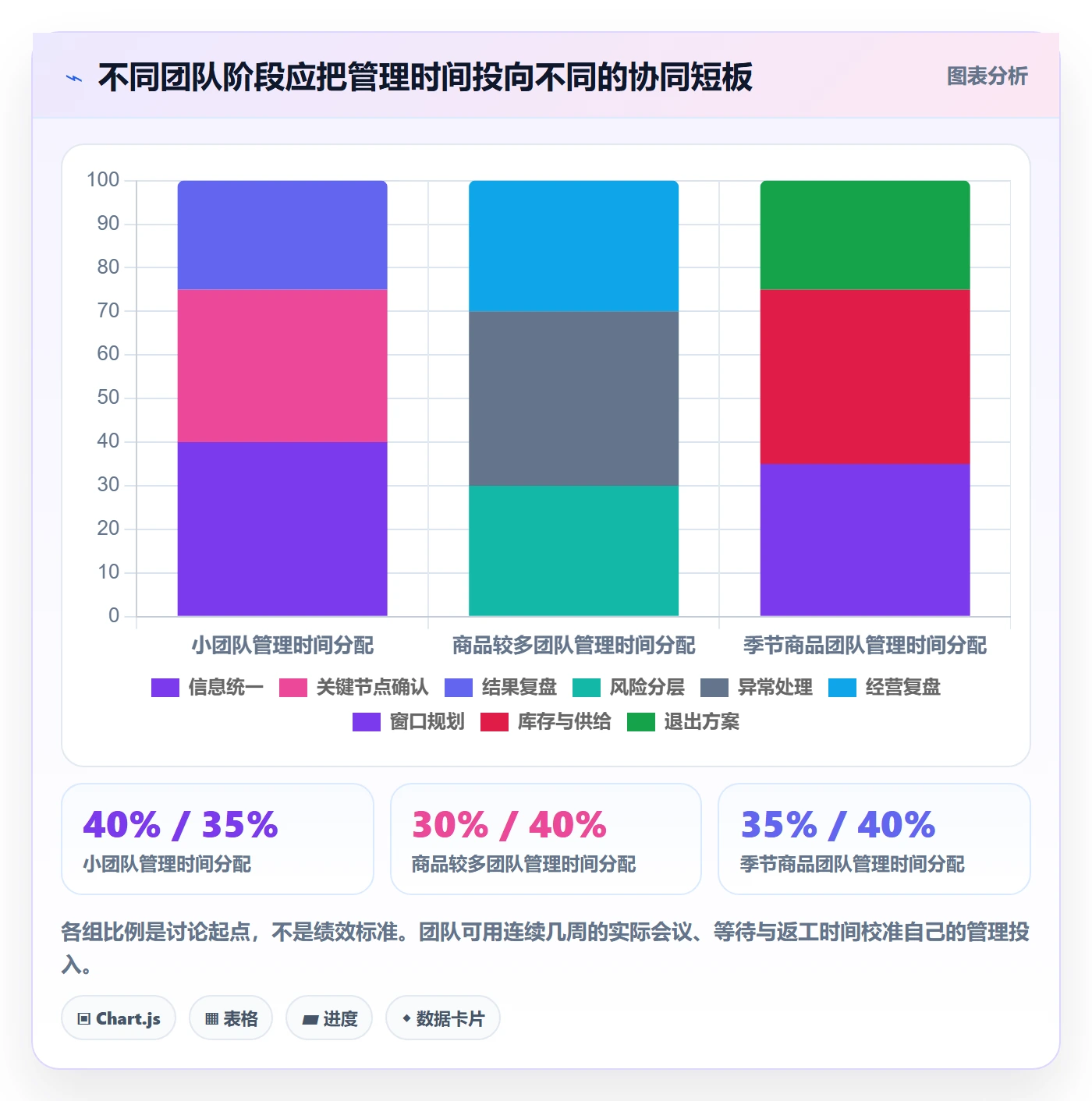 想做好店铺运营管理，先掌握团队协同中的商品节奏