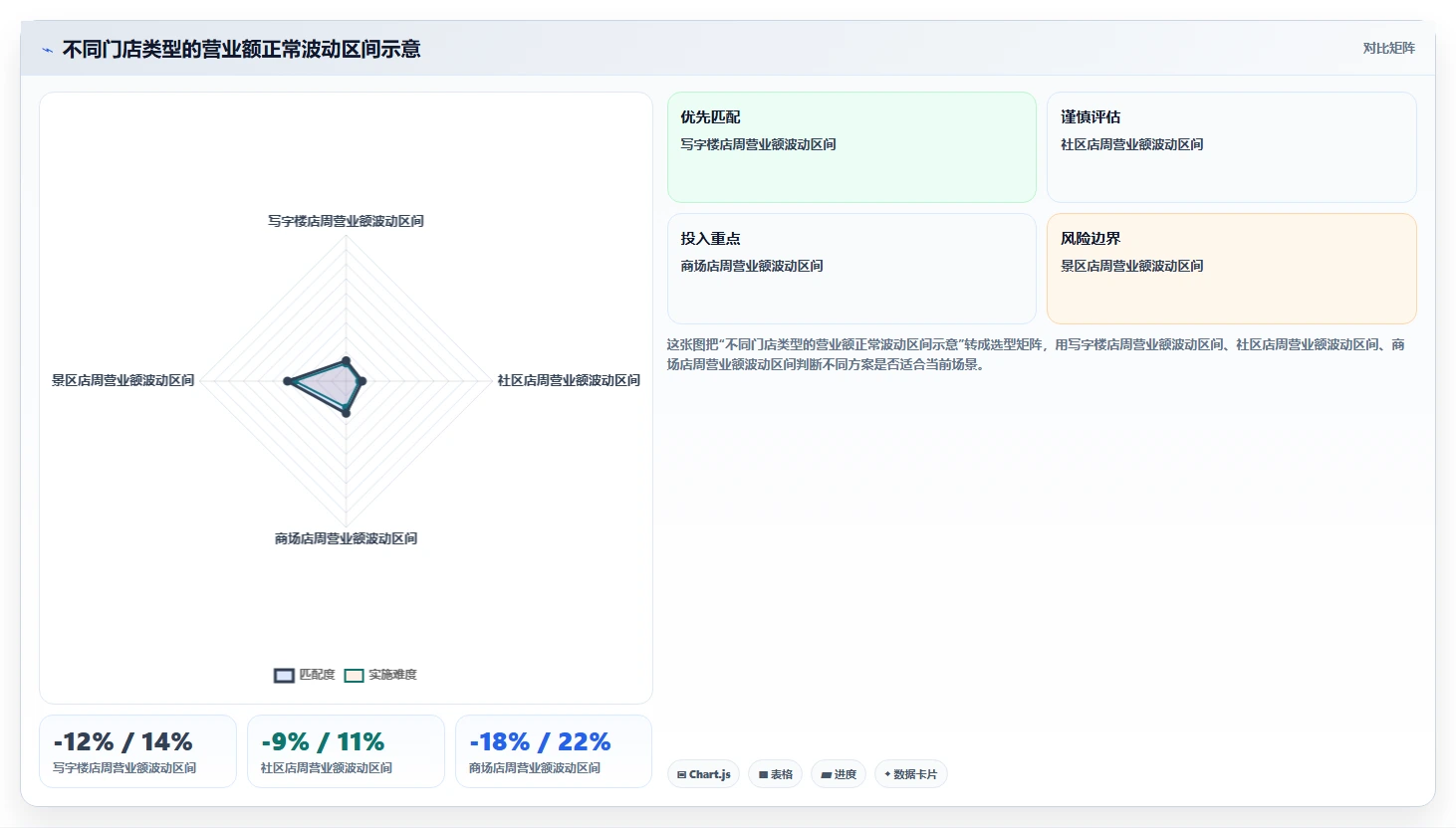 营业额分析：连锁品牌采购前必读：评估异常波动时如何避开门店难比较