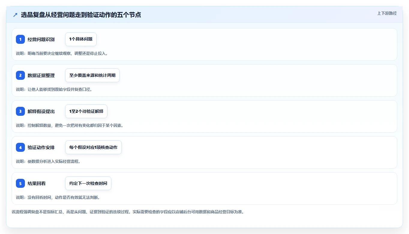 拼多多数据分析工具免费检查方法：通过选品数据评估数据复盘质量