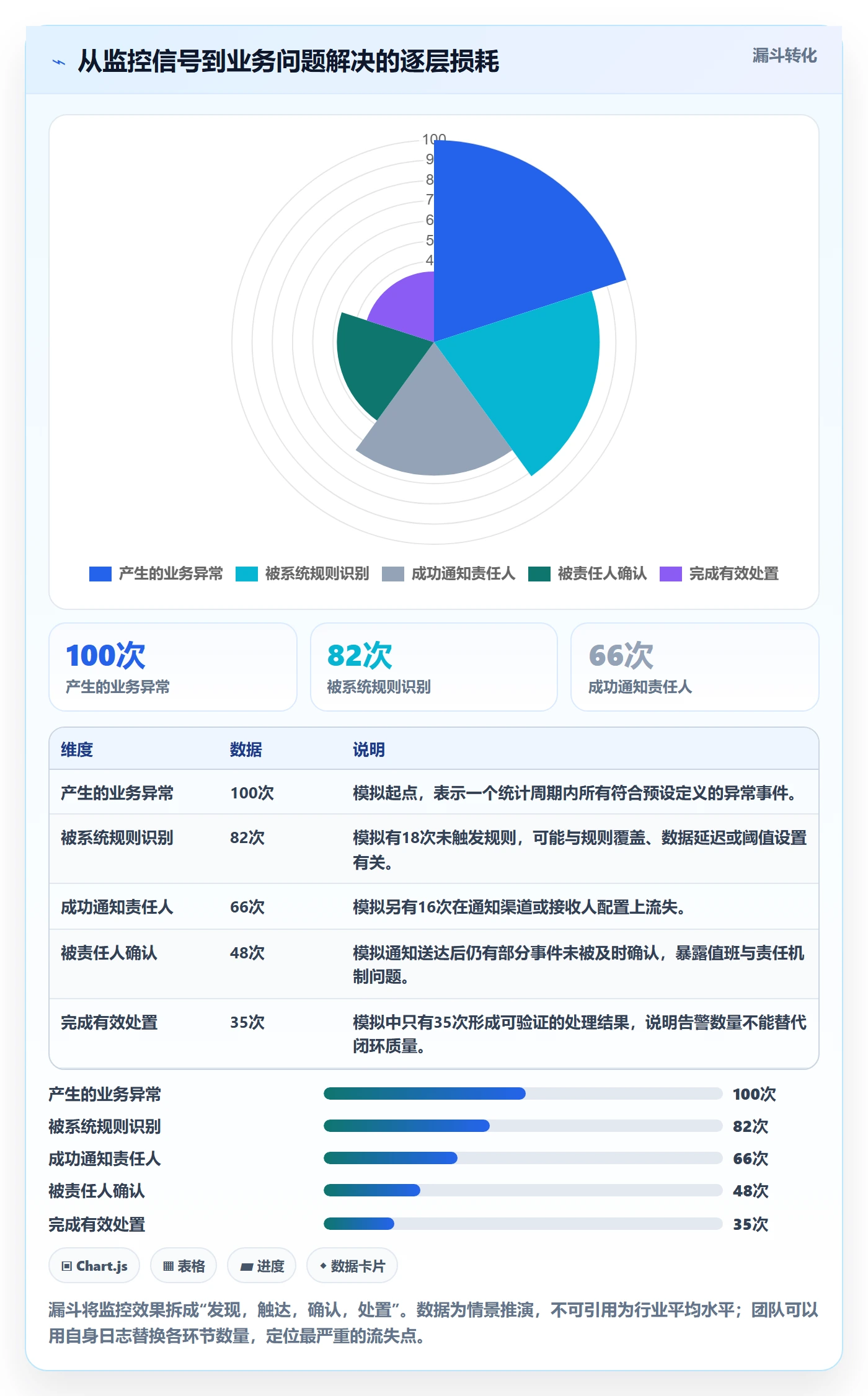 想做好bi 平台,先掌握工具对比中的实时监控