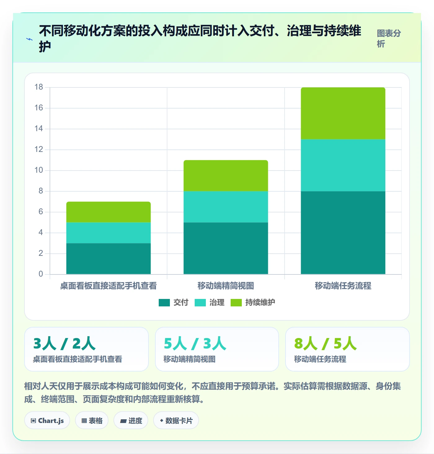 bi 平台落地清单：移动查看相关的标准化管理事项