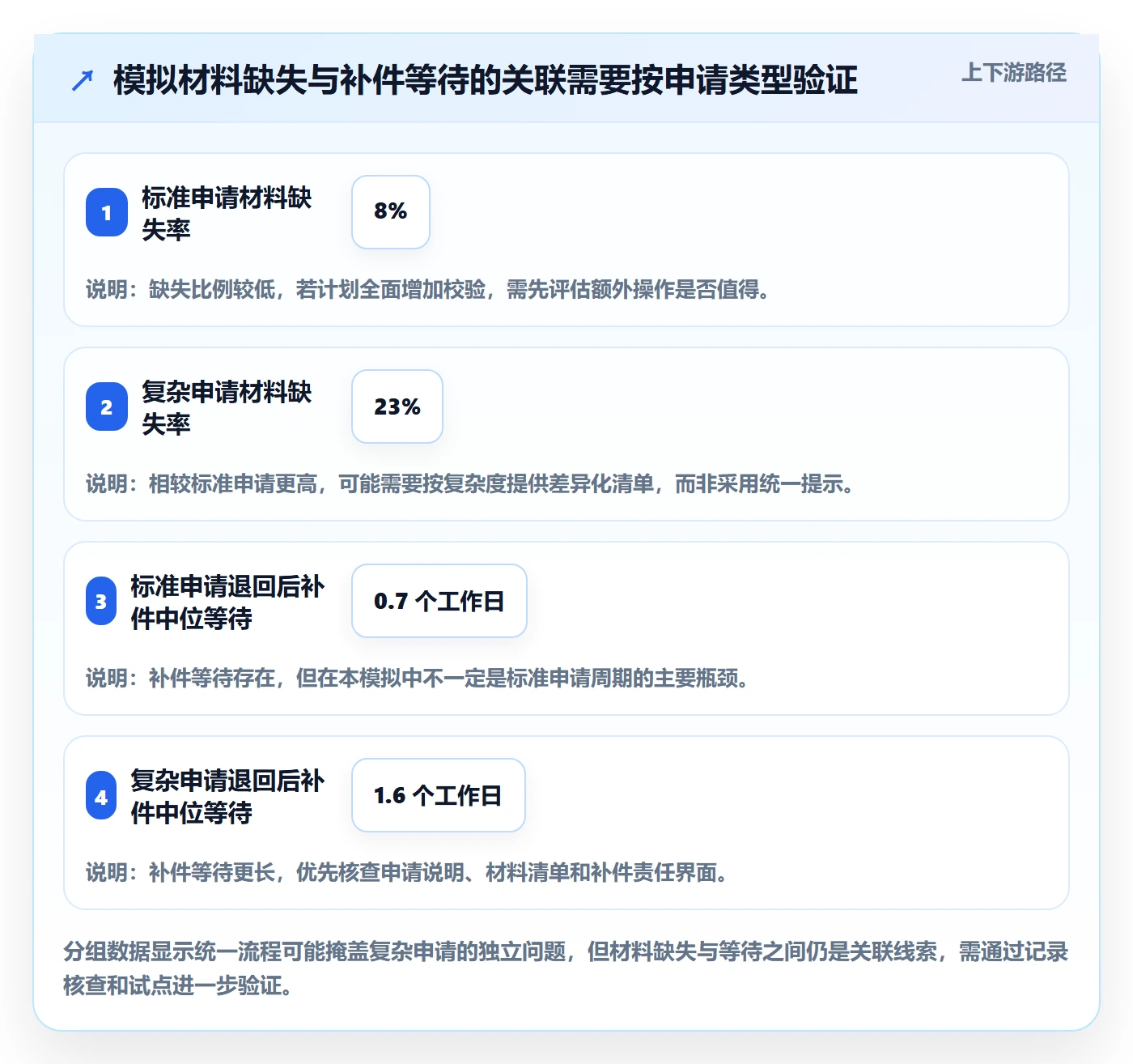 bi 平台数据方法：用指标建模支撑流程设计判断