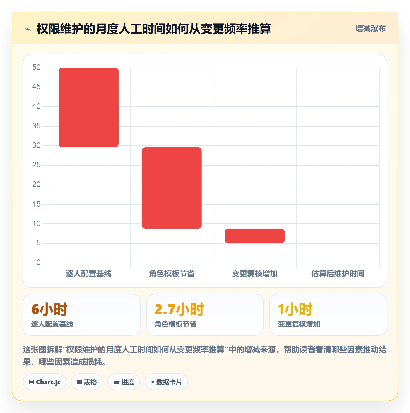 bi 平台应用思路：围绕权限体系拆解工具对比