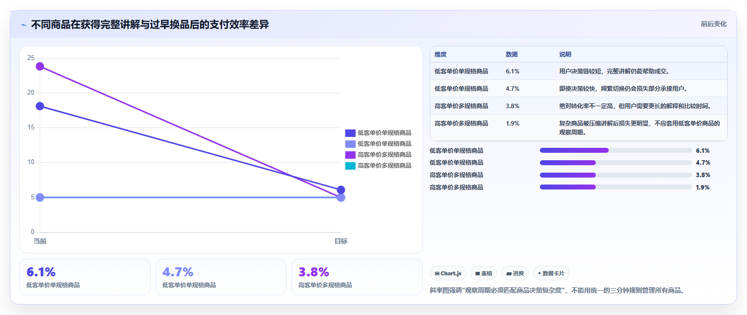 直播数据复盘：数据分析师新手问答：转化率做不好会出现哪些主播节奏乱
