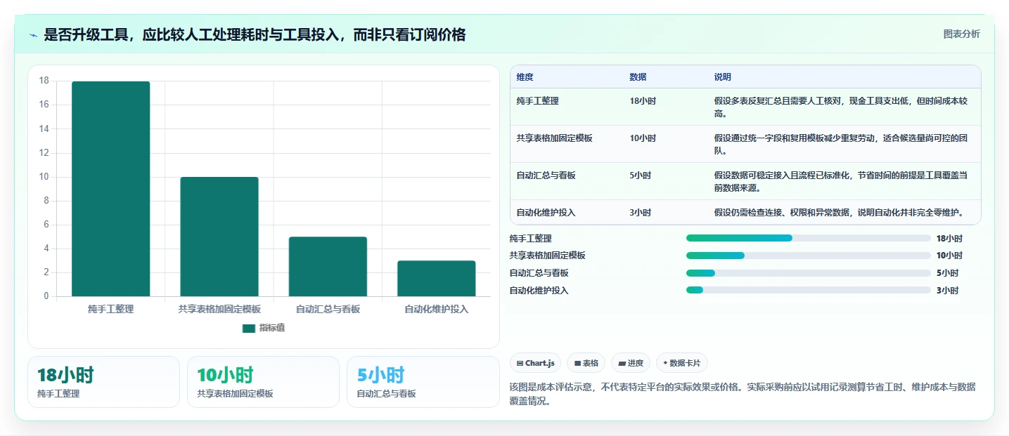 拼多多数据分析工具免费进阶玩法：选品数据从哪里开始