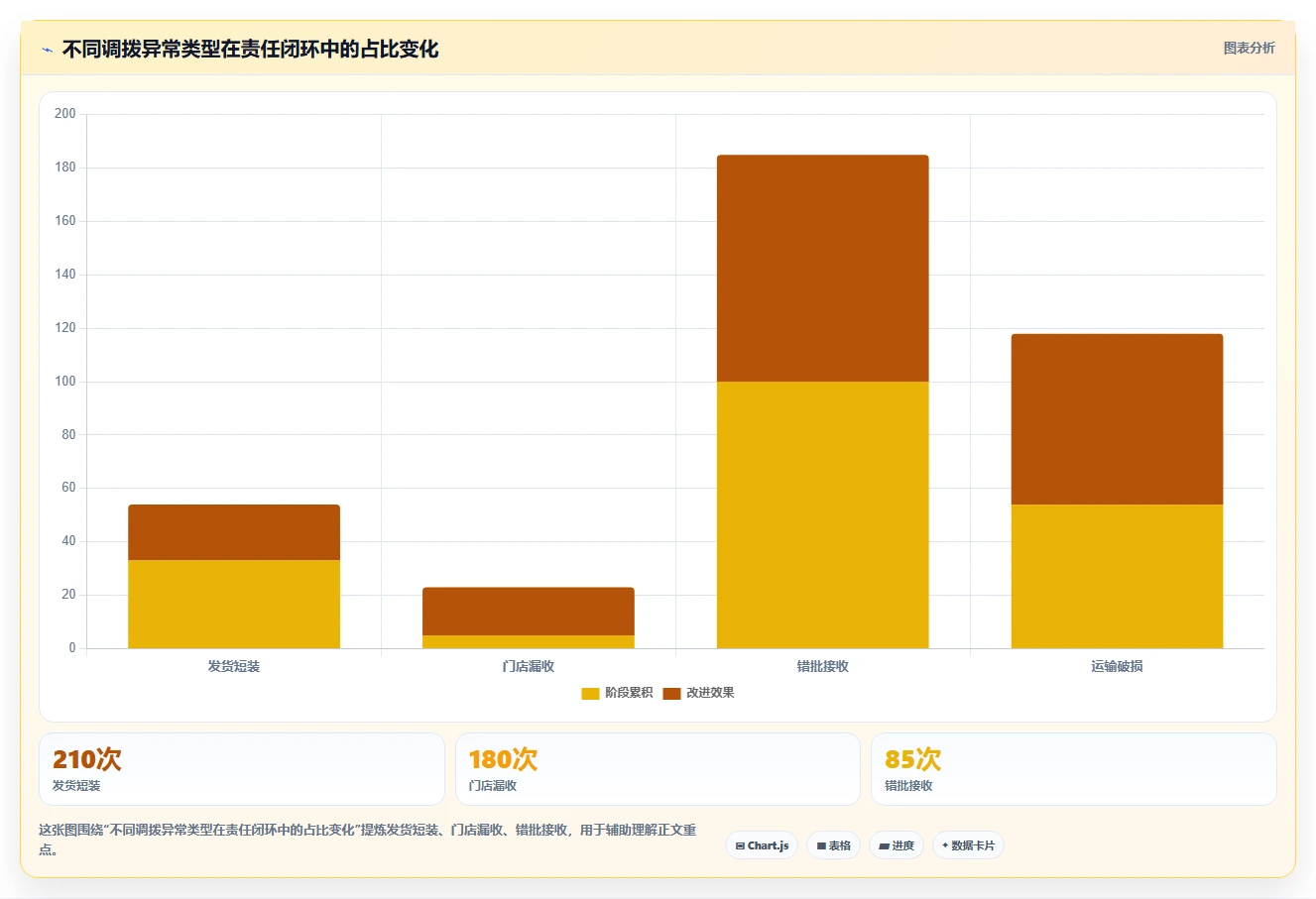 库存出入库：品牌零售商评估框架：调拨管理是否真正带来规范批次追踪