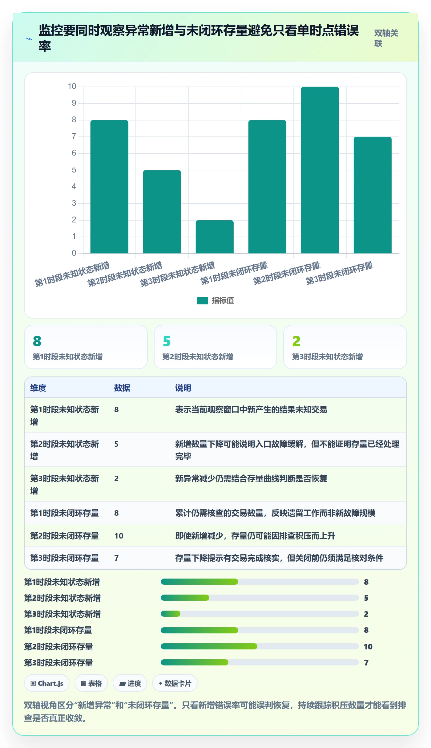 分账系统场景解析：资金路由中的风险排查怎么处理