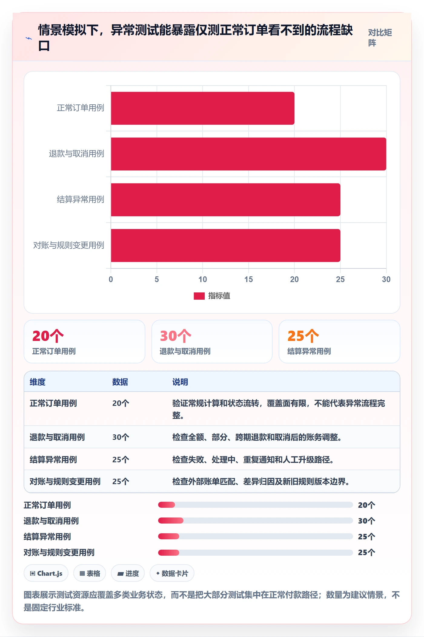 分账系统建设路线：从合规要求到入门指南分几步