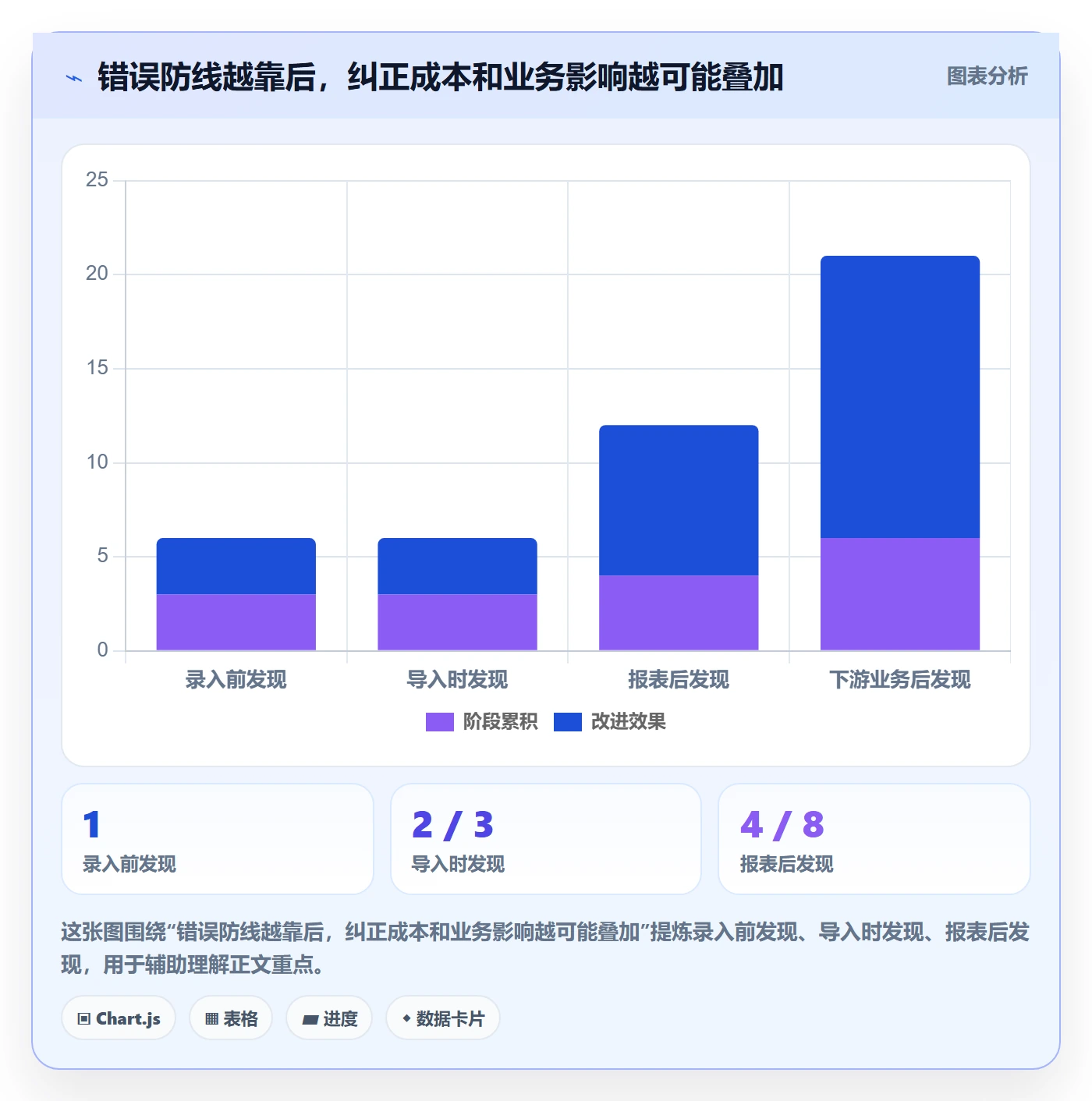 erp数据录入工作指南：用多店经营解决质量检查问题