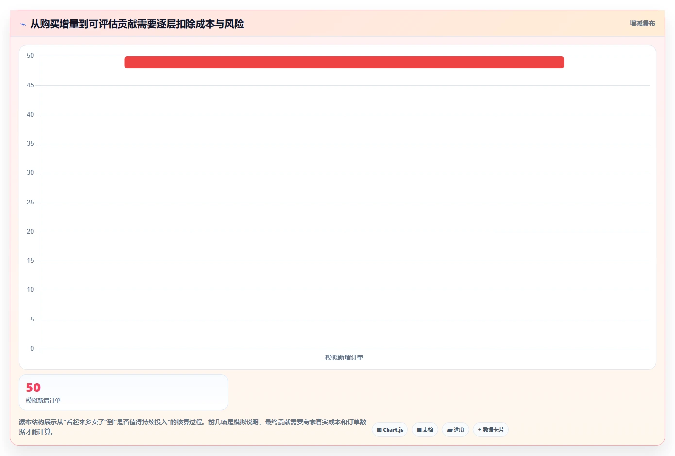 电商crm系统场景解析：自动营销中的流程设计怎么处理