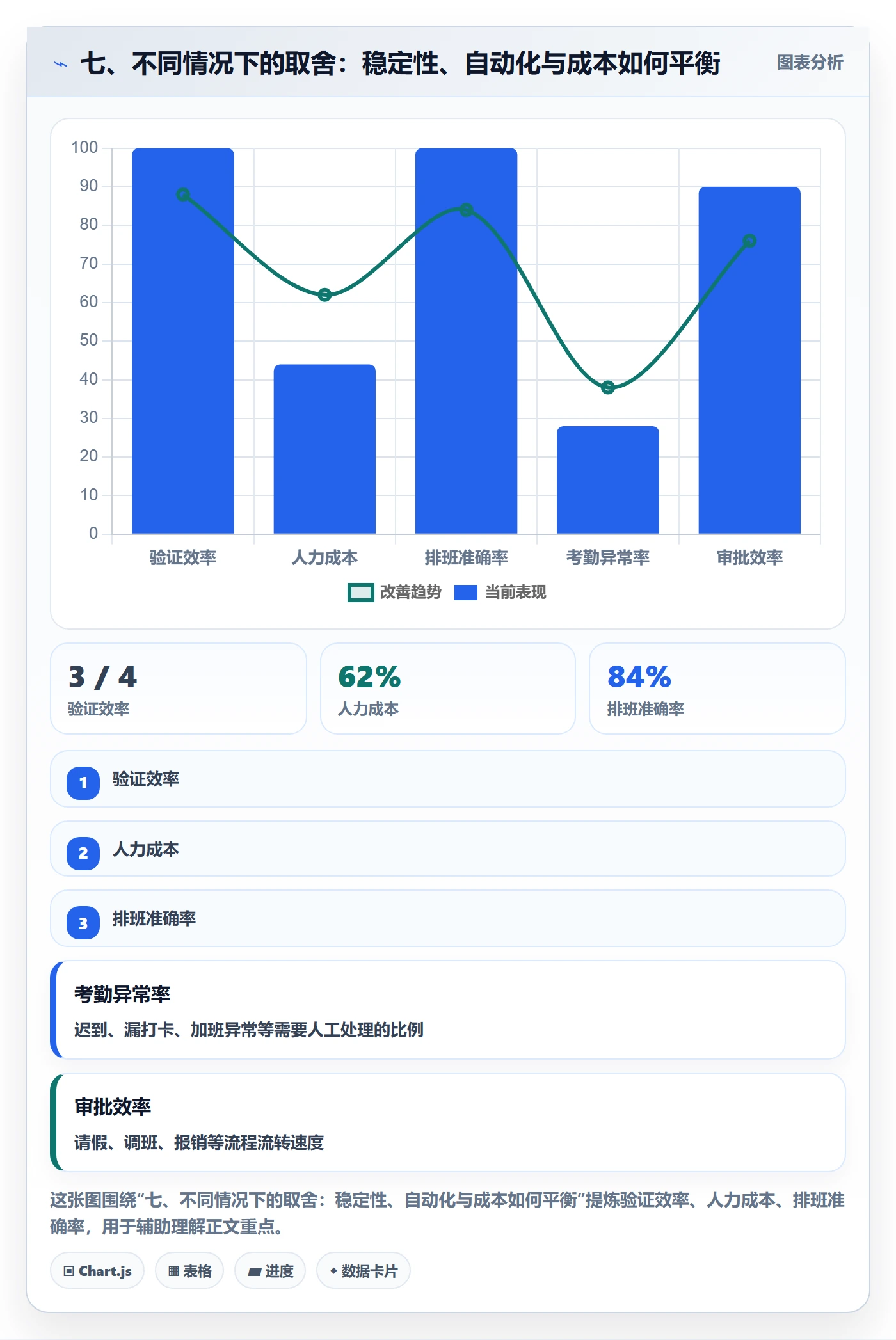 七、不同情况下的取舍:稳定性、自动化与成本如何平衡