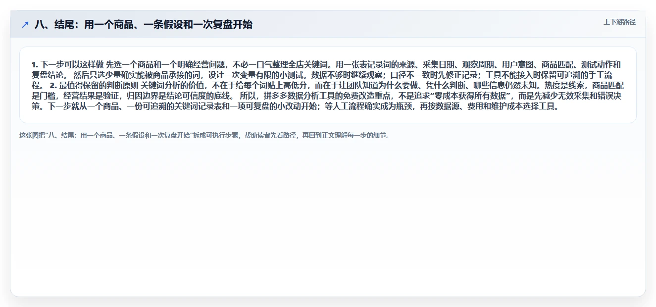 八、结尾：用一个商品、一条假设和一次复盘开始
