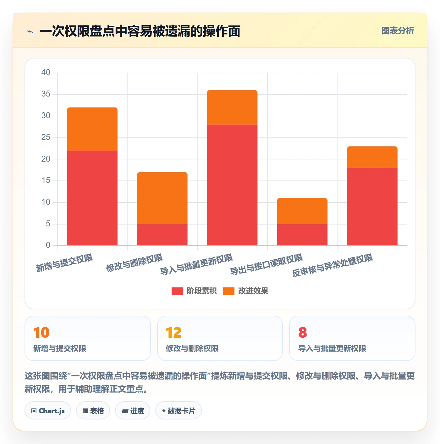 erp数据录入配置指南：权限分工需要哪些进阶玩法设置