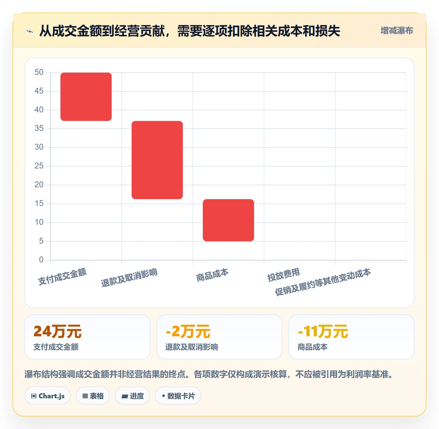 店铺运营管理从0到1：经营目标的数据复盘与操作要点