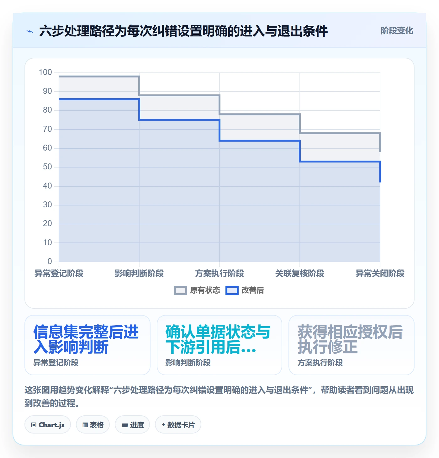 erp数据录入实施路径：错误修正如何完成效率提升