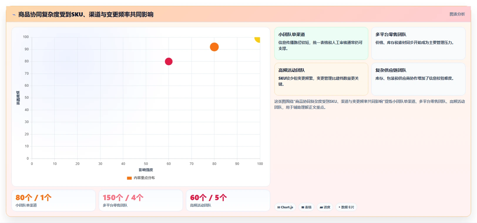 电商管理实践指南：商品管理的团队协同怎样更有效