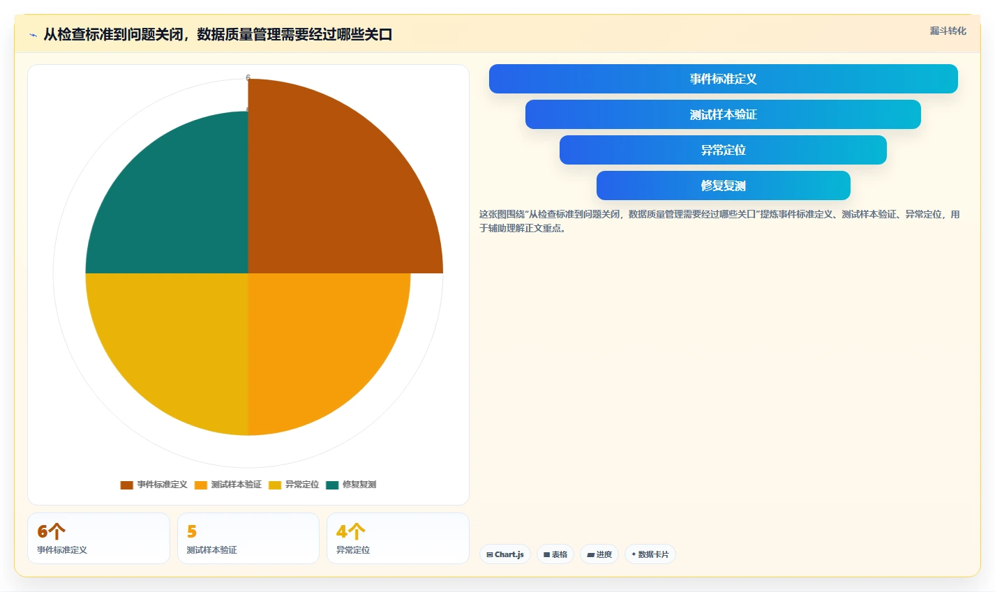 运营数据检查方法：通过数据采集评估工具对比质量
