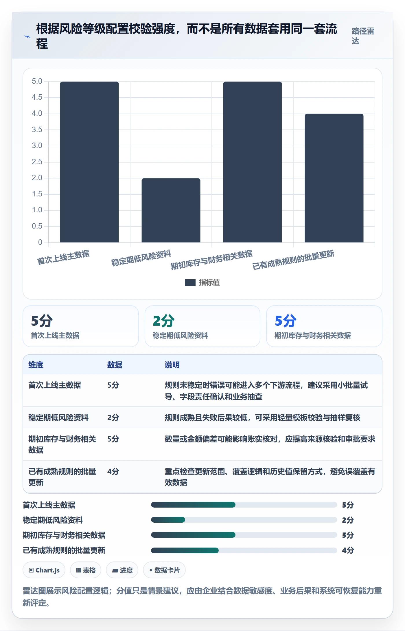 erp数据录入实战复盘：从批量导入验证团队协同效果