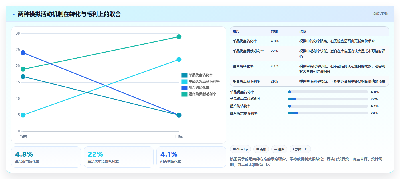 如何运营好一个店铺使用技巧：活动策划对应的效率提升方法