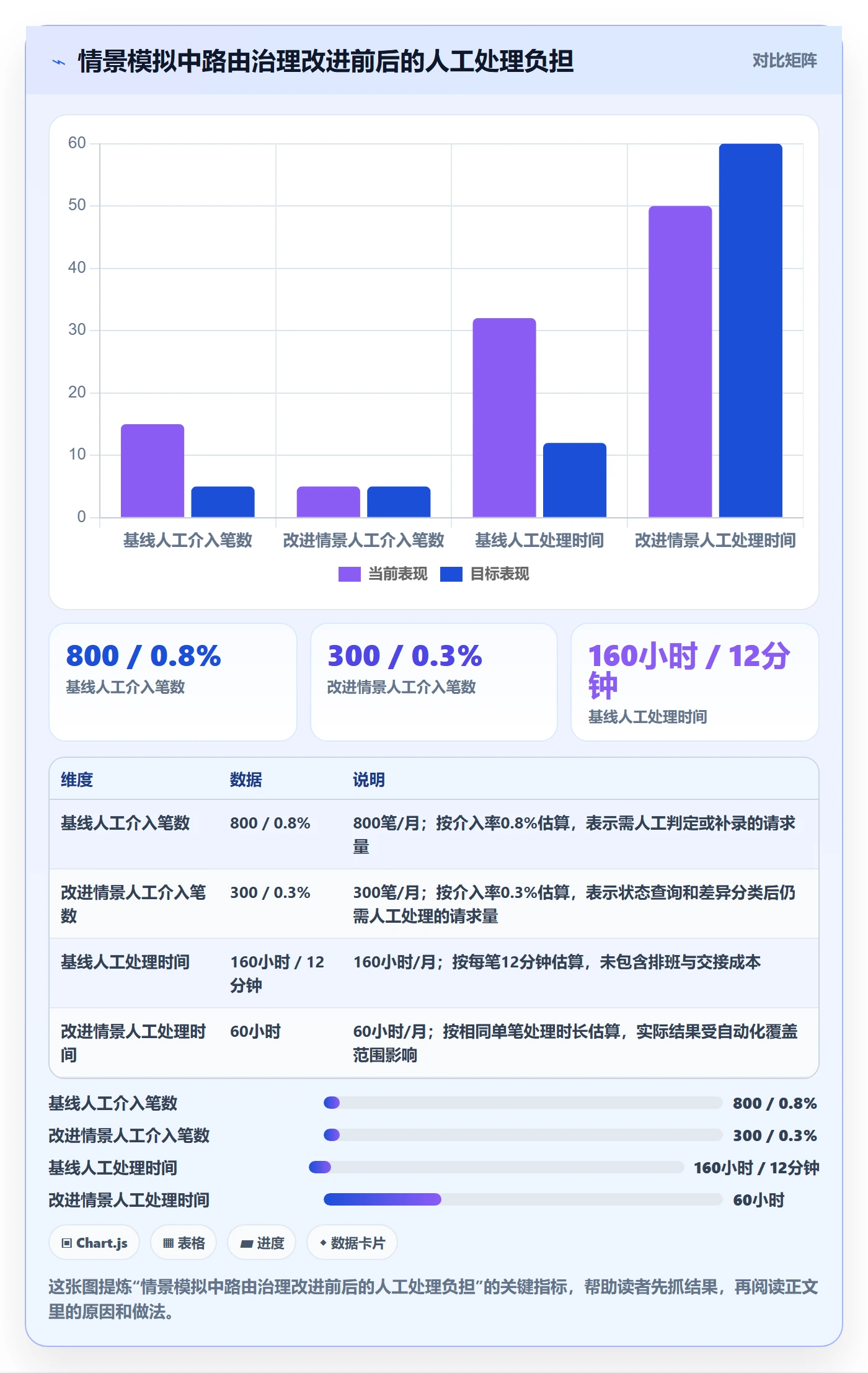 分账系统管理要点：资金路由的系统搭建如何设计