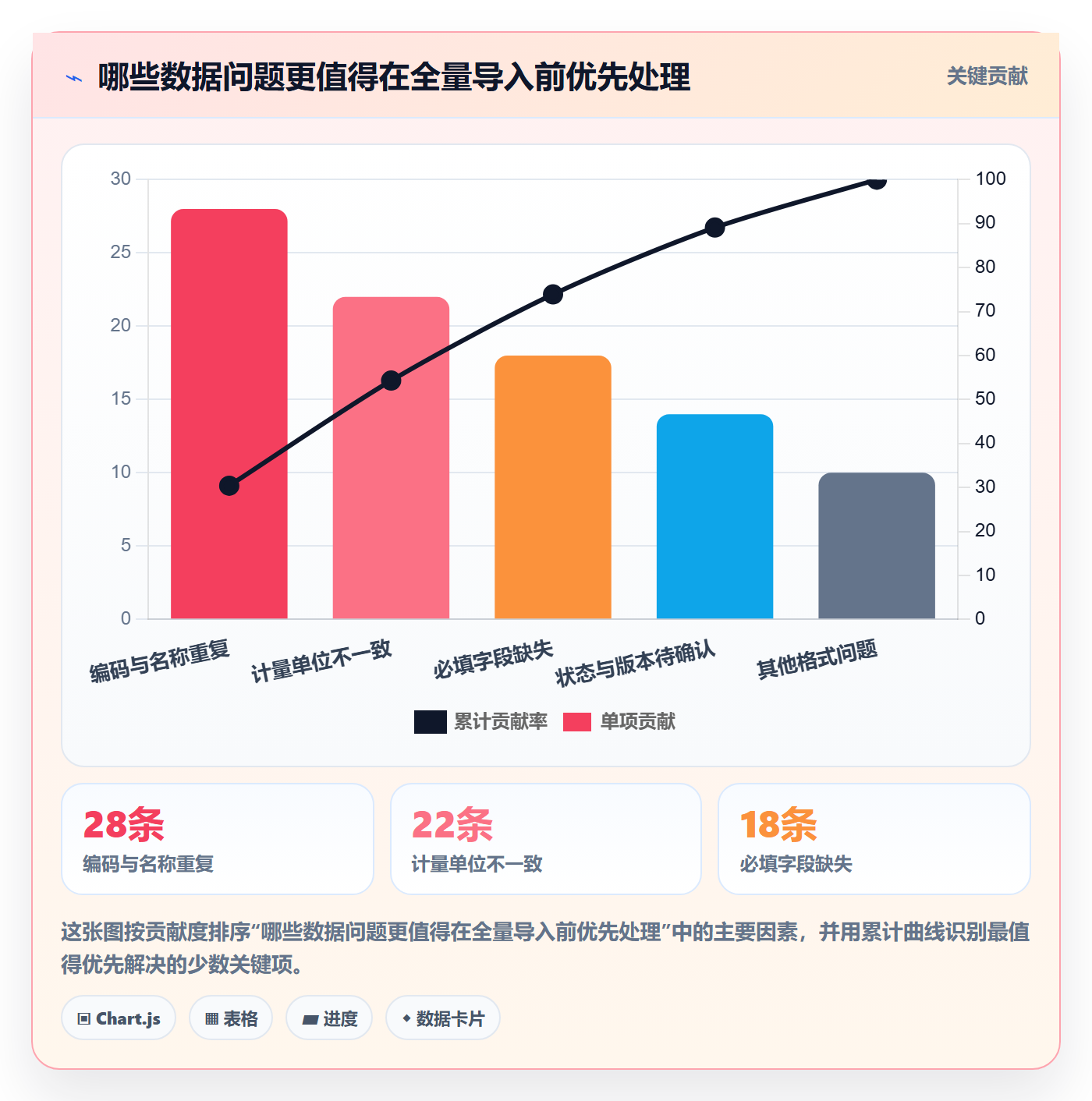 erp数据录入怎么落地？从基础资料讲清落地案例