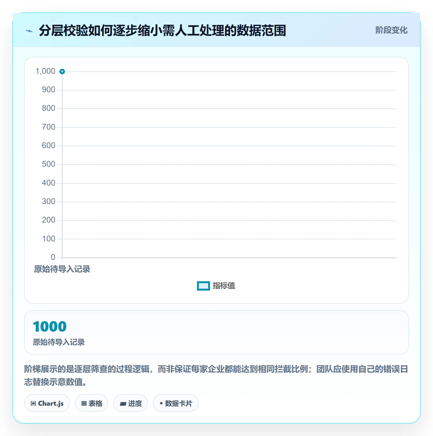 erp数据录入场景解析：批量导入中的流程设计怎么处理
