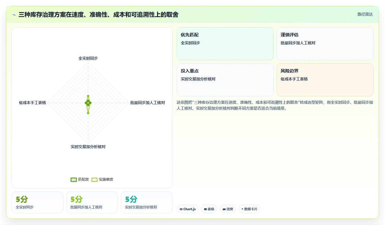 电商辅助软件：直播团队新手问答：库存同步做不好会出现哪些数据散落