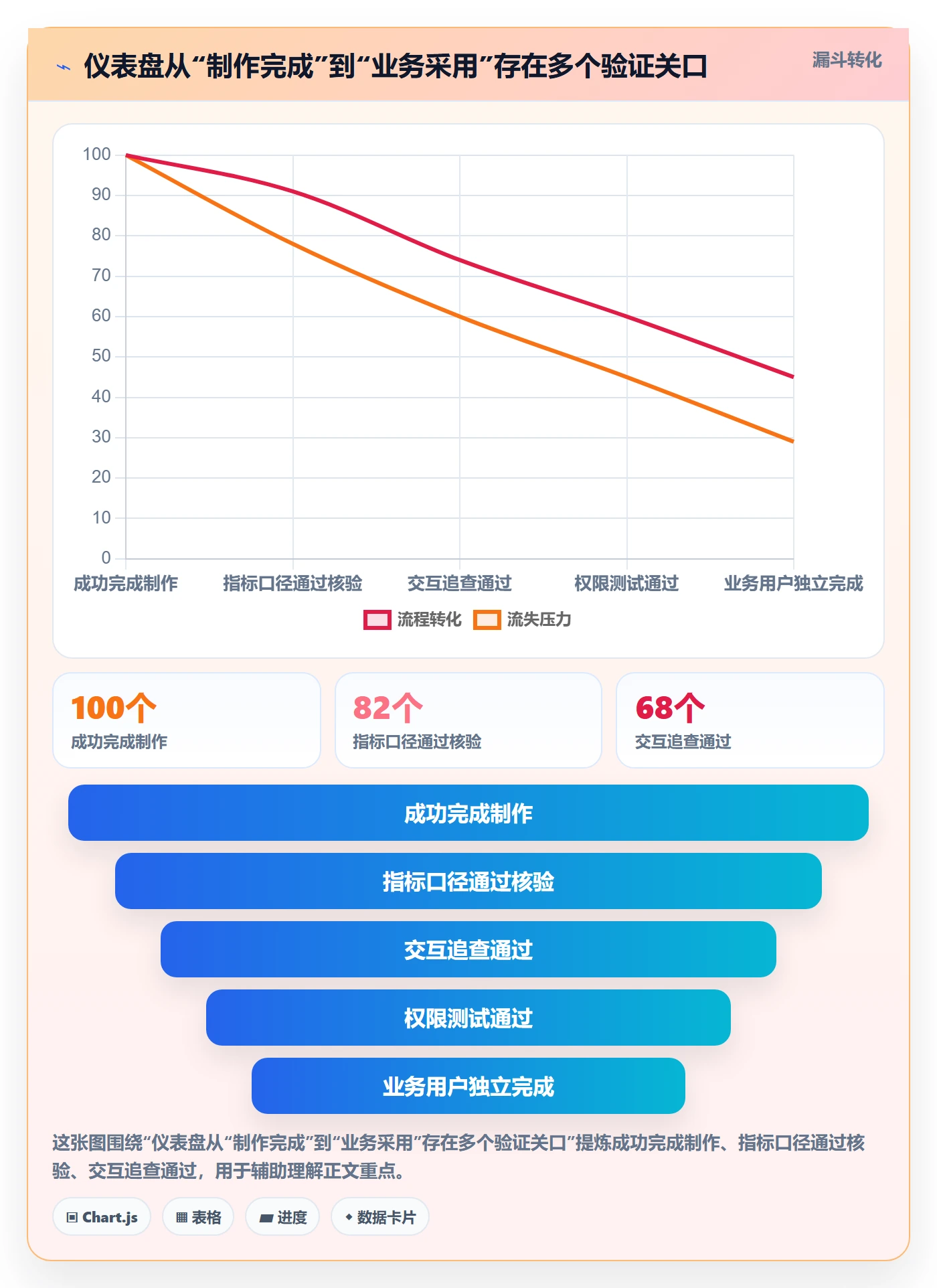 bi 平台执行标准:仪表盘环节如何体现工具对比