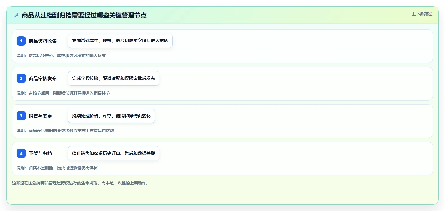 电商管理实用方法：围绕商品管理建立常见误区