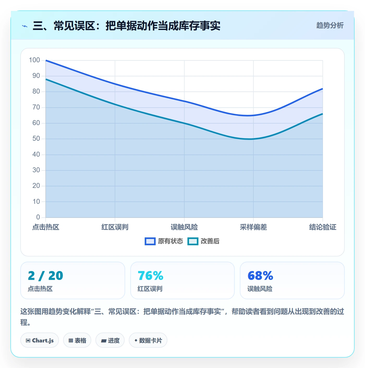 三、常见误区：把单据动作当成库存事实