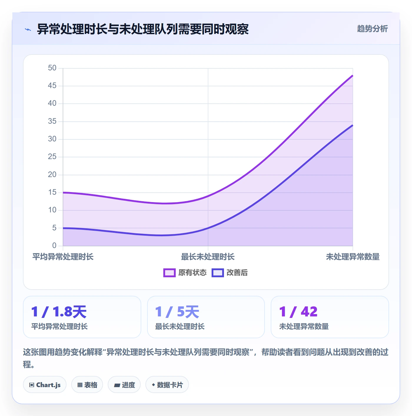 分账系统配置指南：合规要求需要哪些成本控制设置