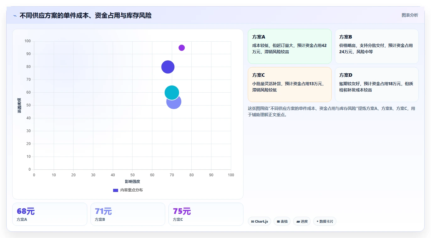 电商利润计算：品牌商家采购前必读：评估毛利净利时如何避开ROI口径混乱