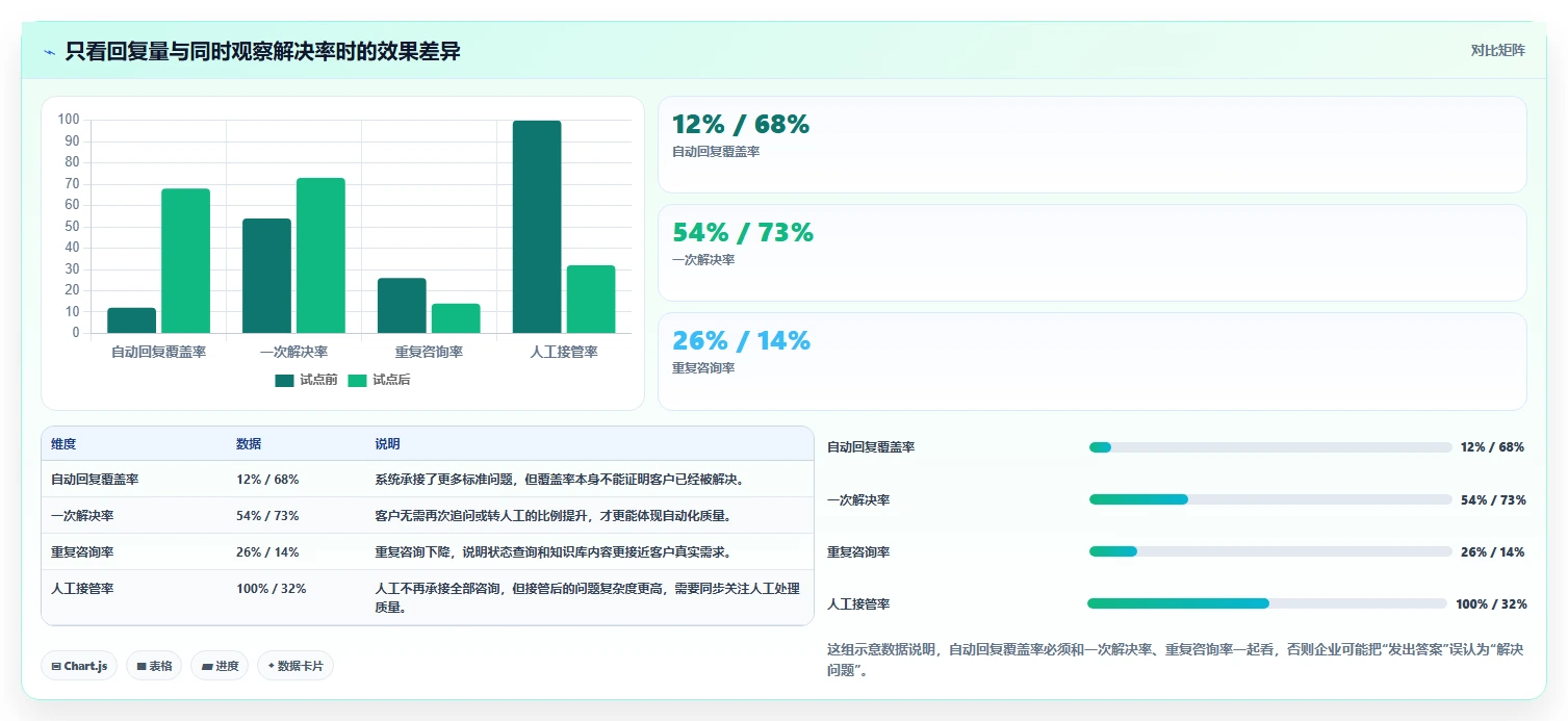 电商管理怎么落地？从客服售后讲清自动化方案
