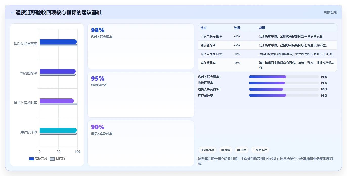 电商进销存：直播团队常见误区：系统迁移为什么总遇到退货难追