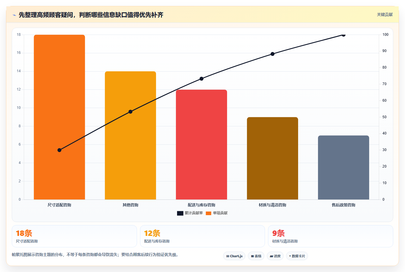 如何运营好一个店铺场景解析：转化优化中的中小商家怎么处理