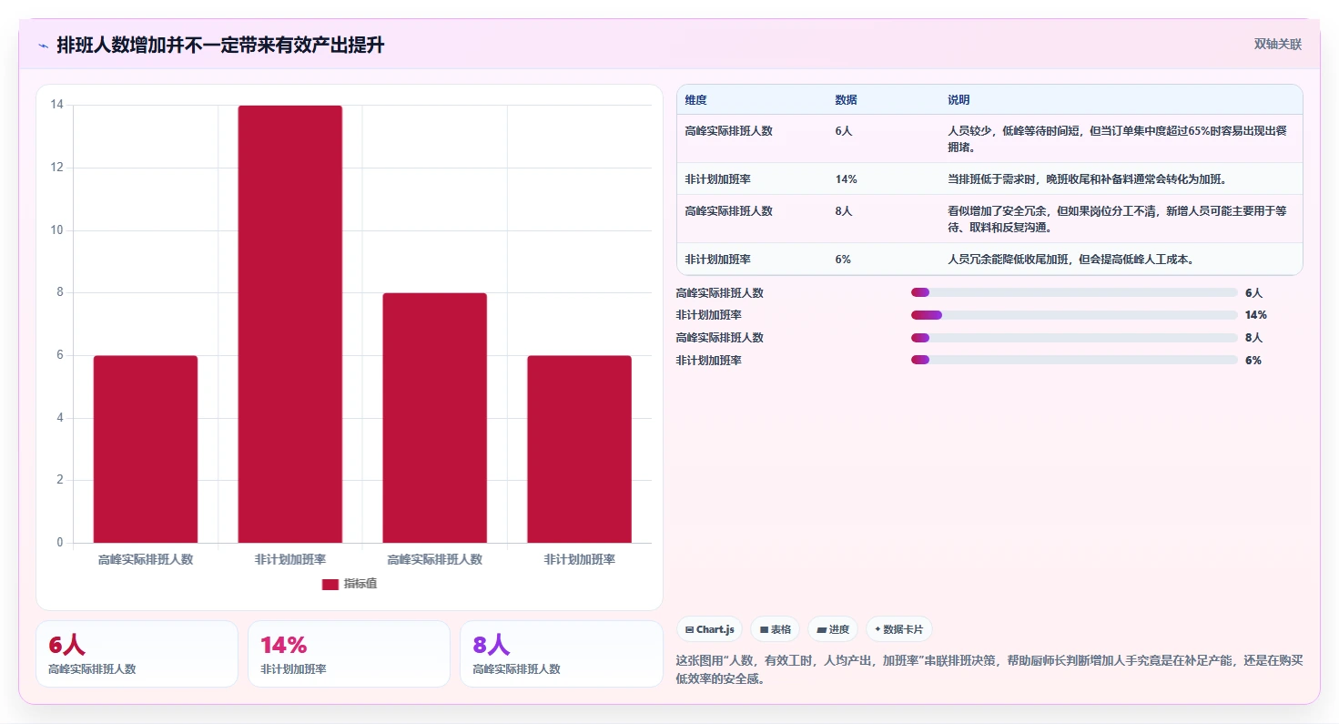 餐饮店报表：厨师长怎么用：从排班效率到降低异常损耗