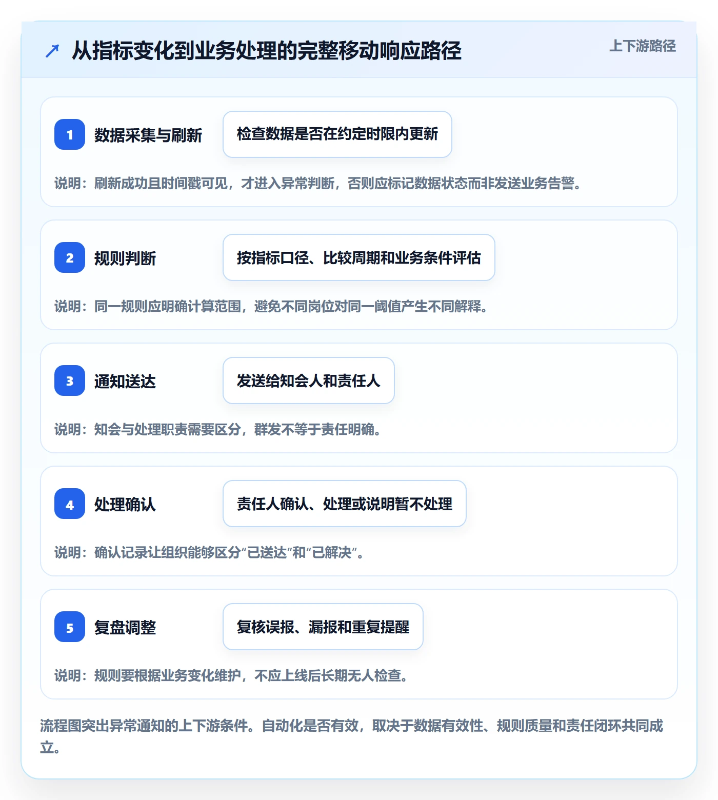 bi 平台优化清单：移动查看与自动化方案的关键动作