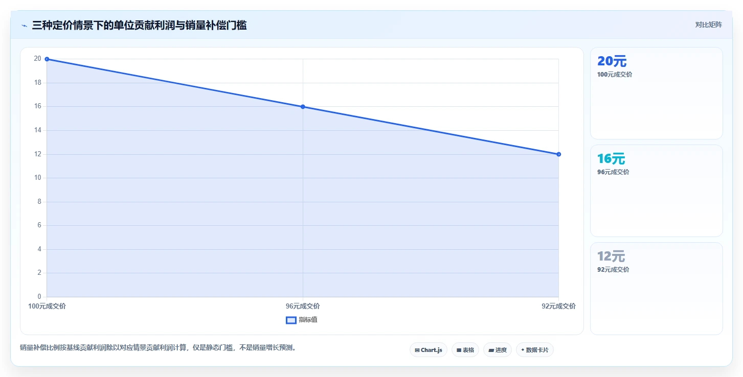 拼多多数据分析工具免费应用思路：围绕竞品监控拆解成本控制