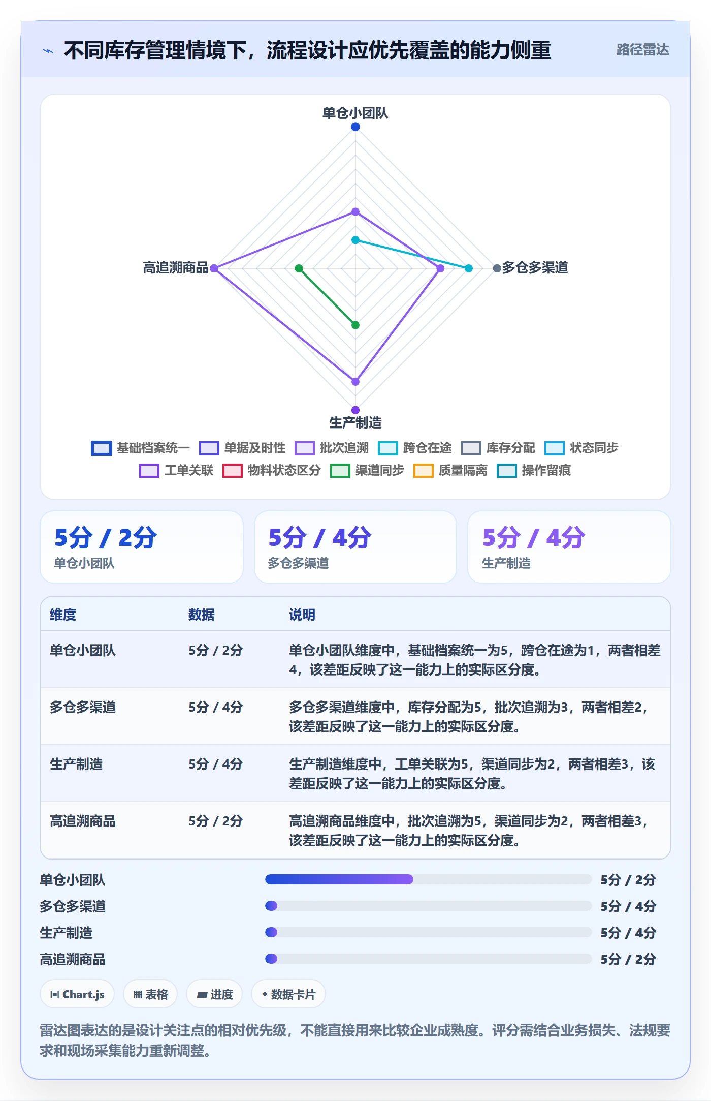 库存管理系统怎么用？出入库流程场景下的进阶玩法拆解