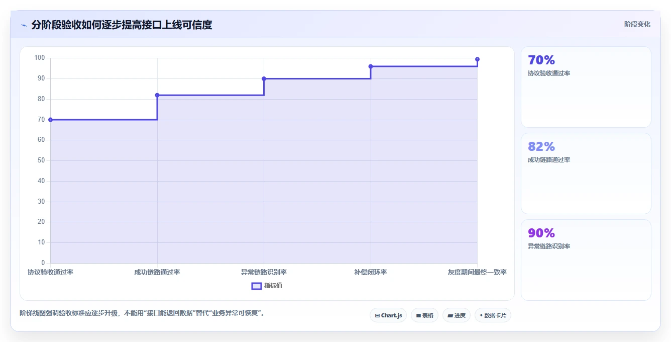 电商系统开发：开发团队避坑指南：做项目预算时别忽略接口不稳定