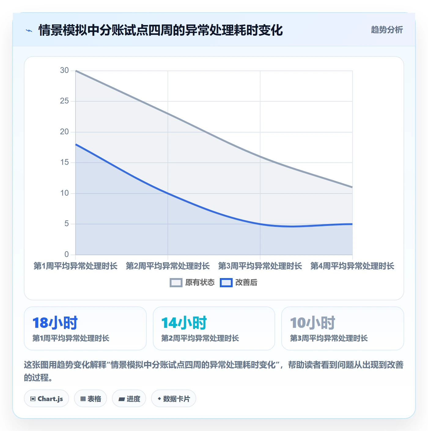 分账系统怎么落地？从合规要求讲清标准化管理