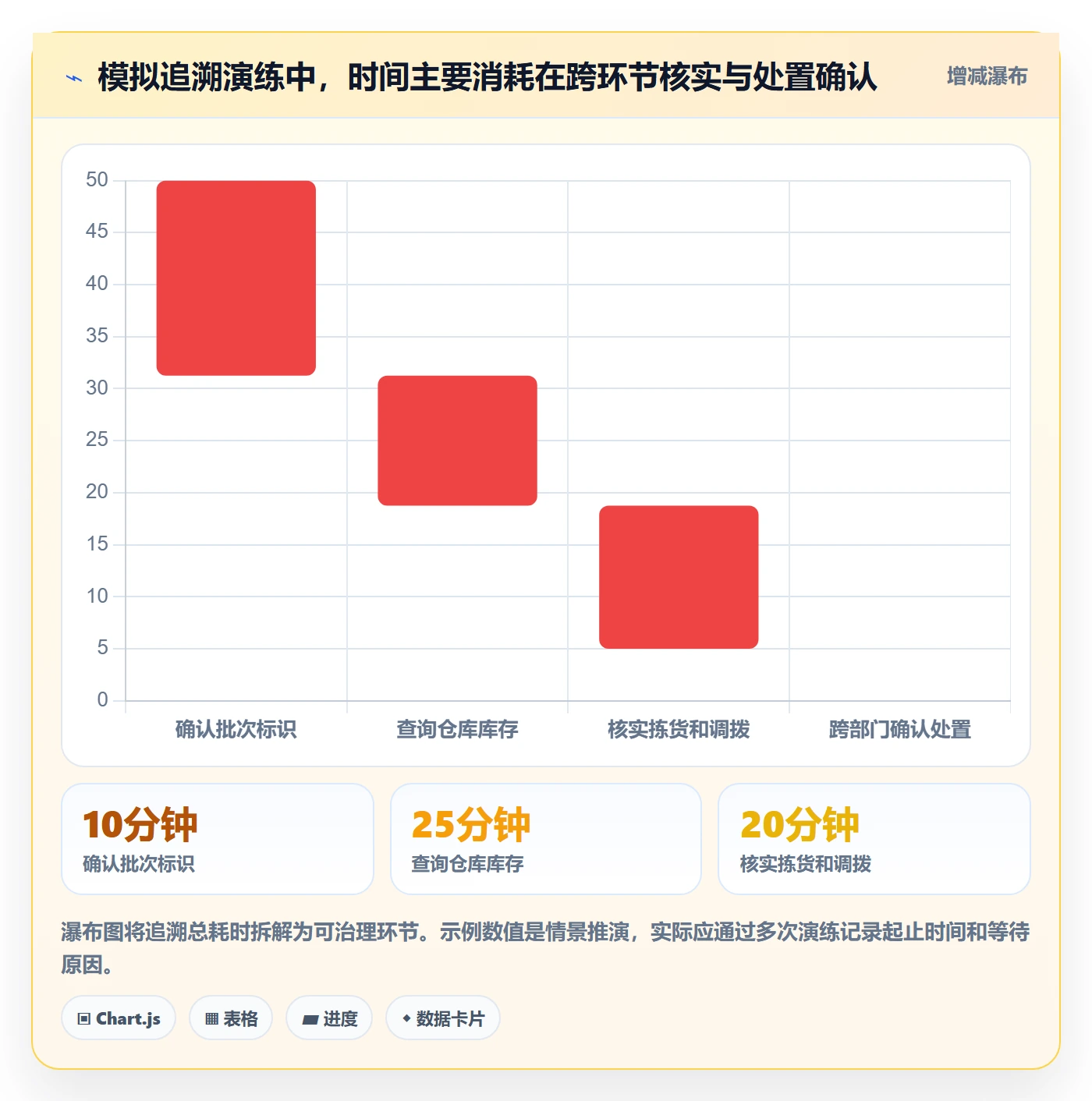 库存管理系统运营框架：把批次管理纳入风险排查