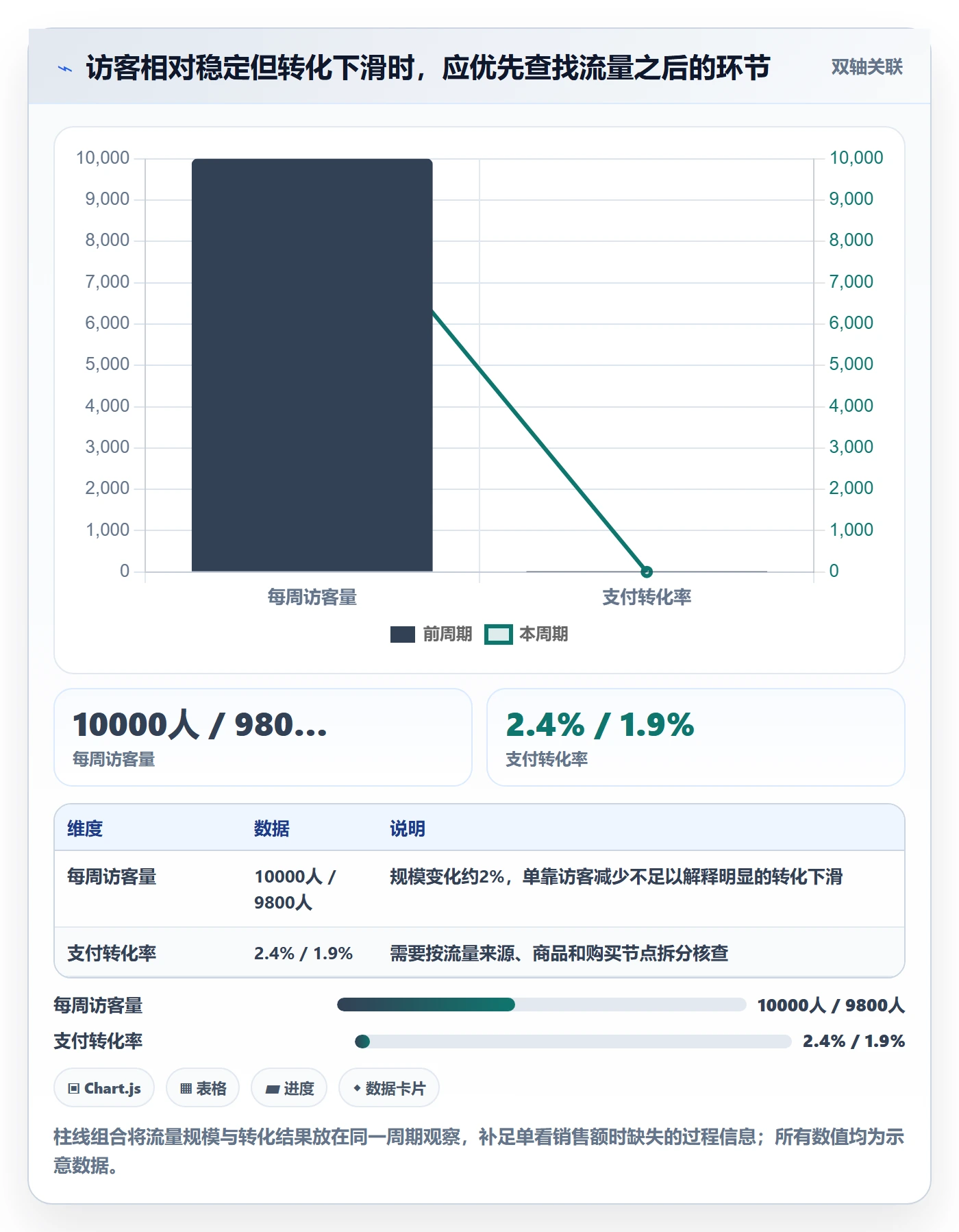 店铺运营管理执行标准：岗位分工环节如何体现数据复盘