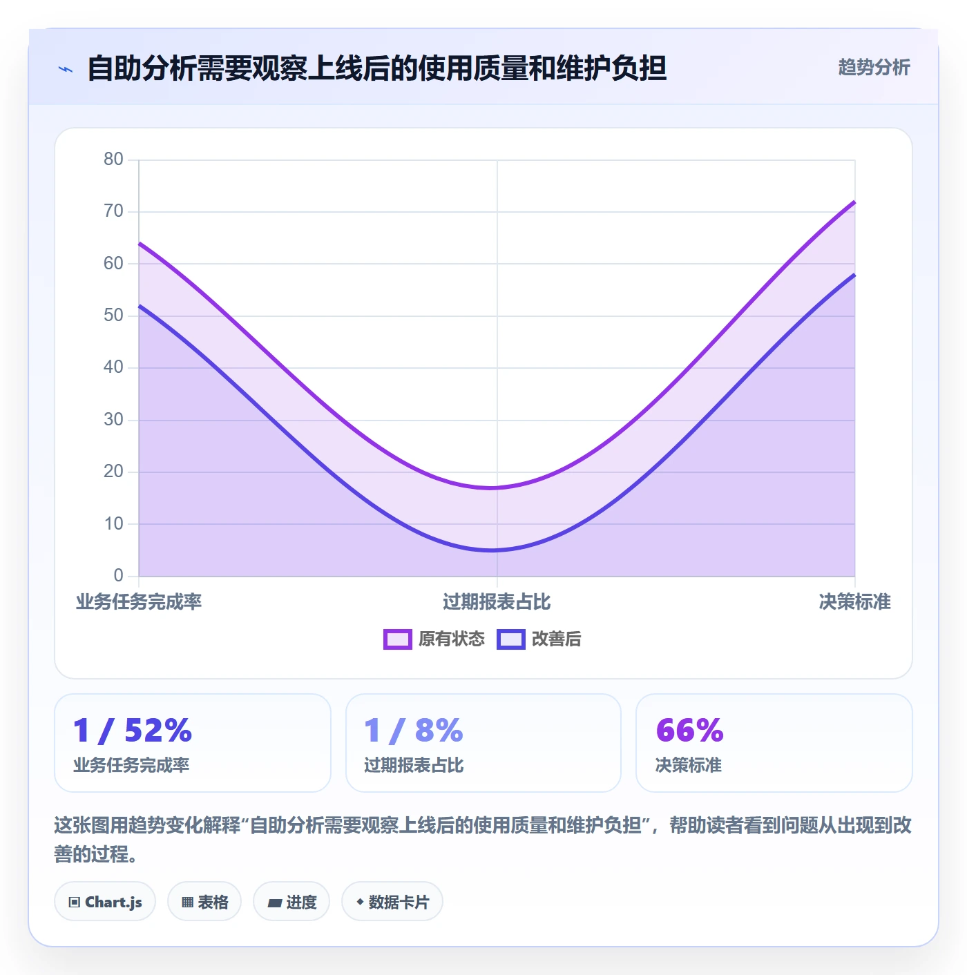 bi 平台方案设计：自助分析场景的效率提升怎么做