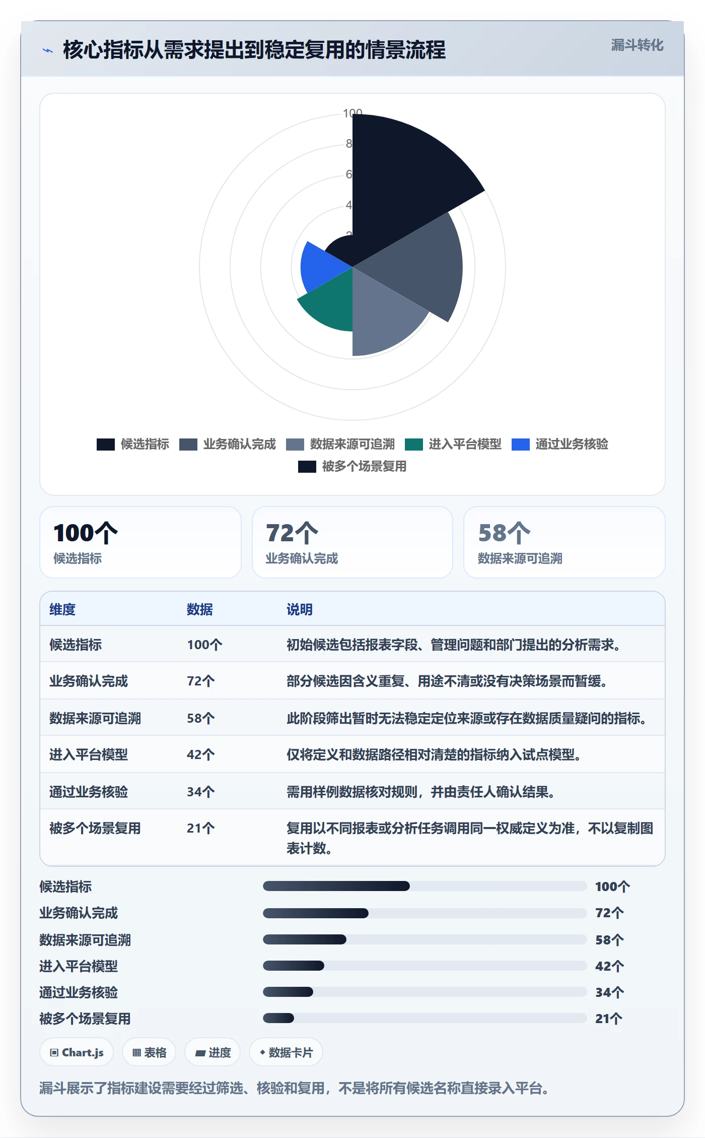 bi 平台改造重点：从选型成本推进指标体系