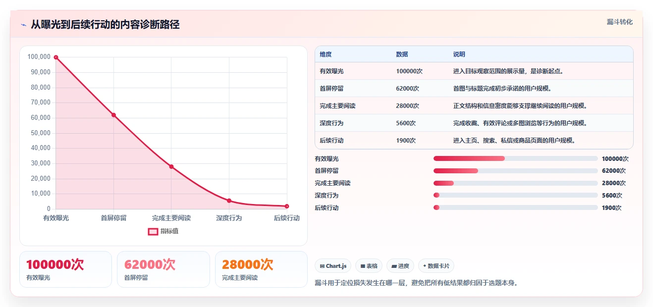 小红书数据分析：增长负责人落地路线图：从内容选题走向提升内容命中率